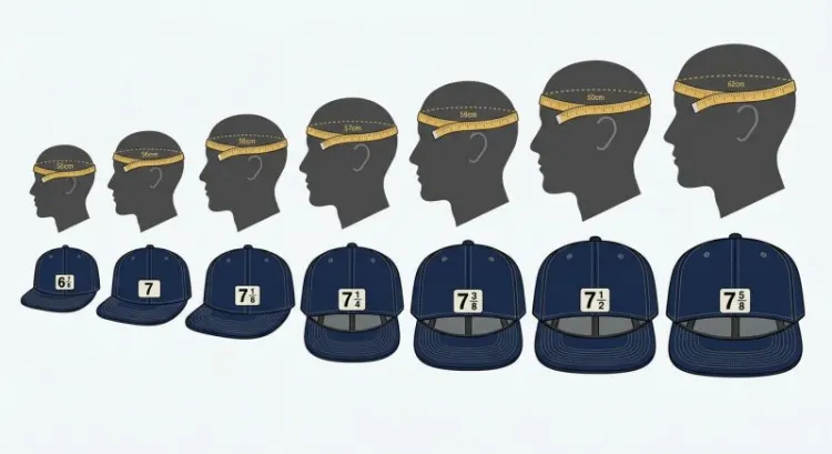 Taille de casquette : comment mesurer son tour de tête et trouver la bonne taille